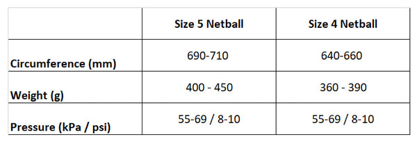 Netball Specification Bethan Dyke Signature Netball – Gilbert Netball